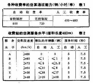 各種收費(fèi)亭其通過(guò)能力估算